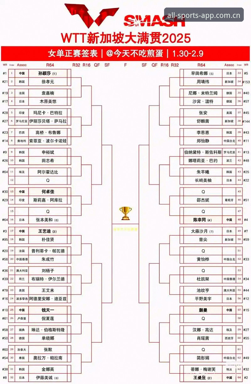资深用户分享法网女单签表解读与观赛心得——在完美体育官网追踪中国金花的表现