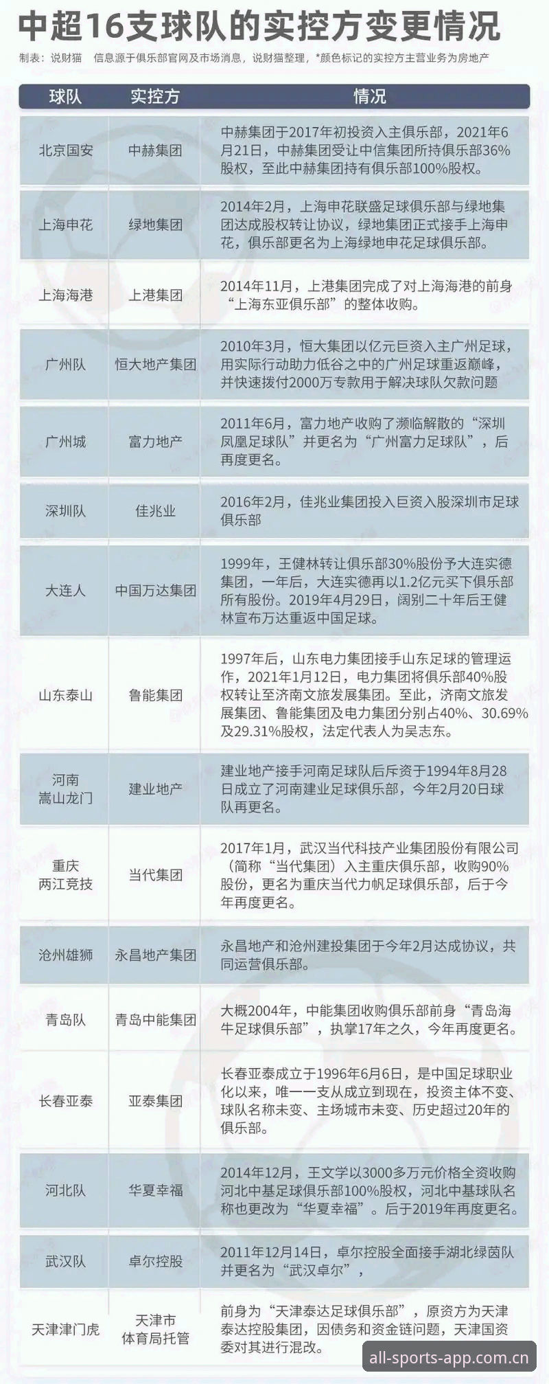 中国足球第三批禁足名单公布，完美体育用户如何理性看待这一行业整顿？